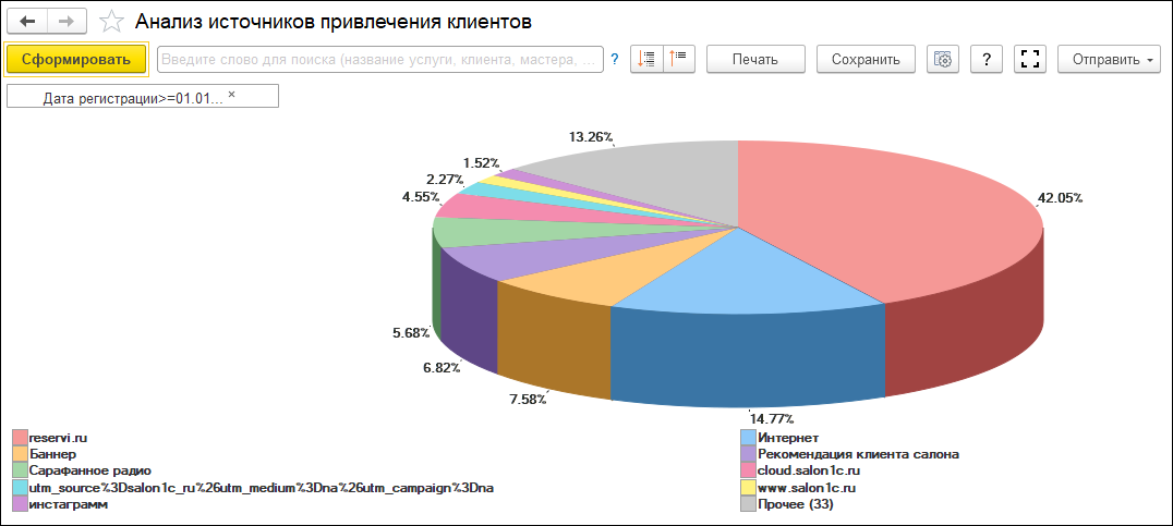 1с предприятие 8 салон красоты – управление маркетингом