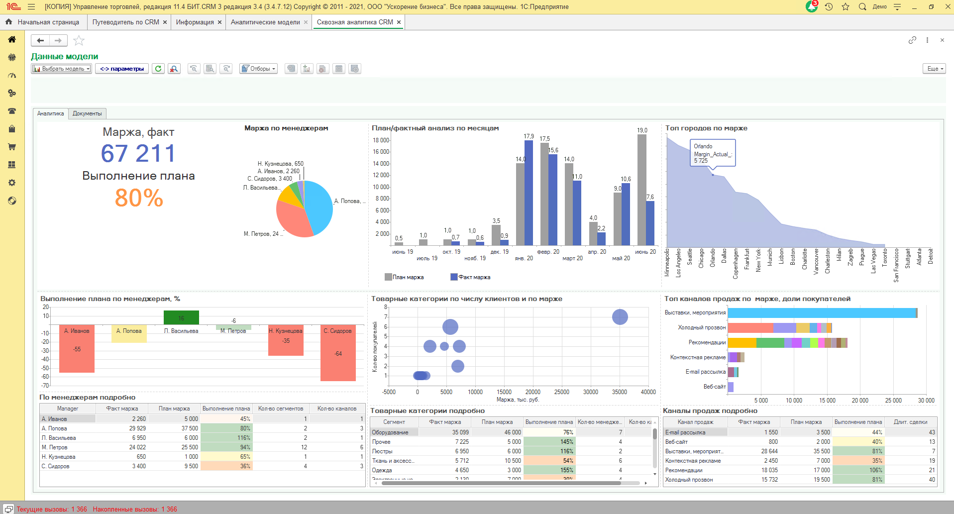 Заказать внедрение CRM-системы - проект и стоимость внедрения - Самара