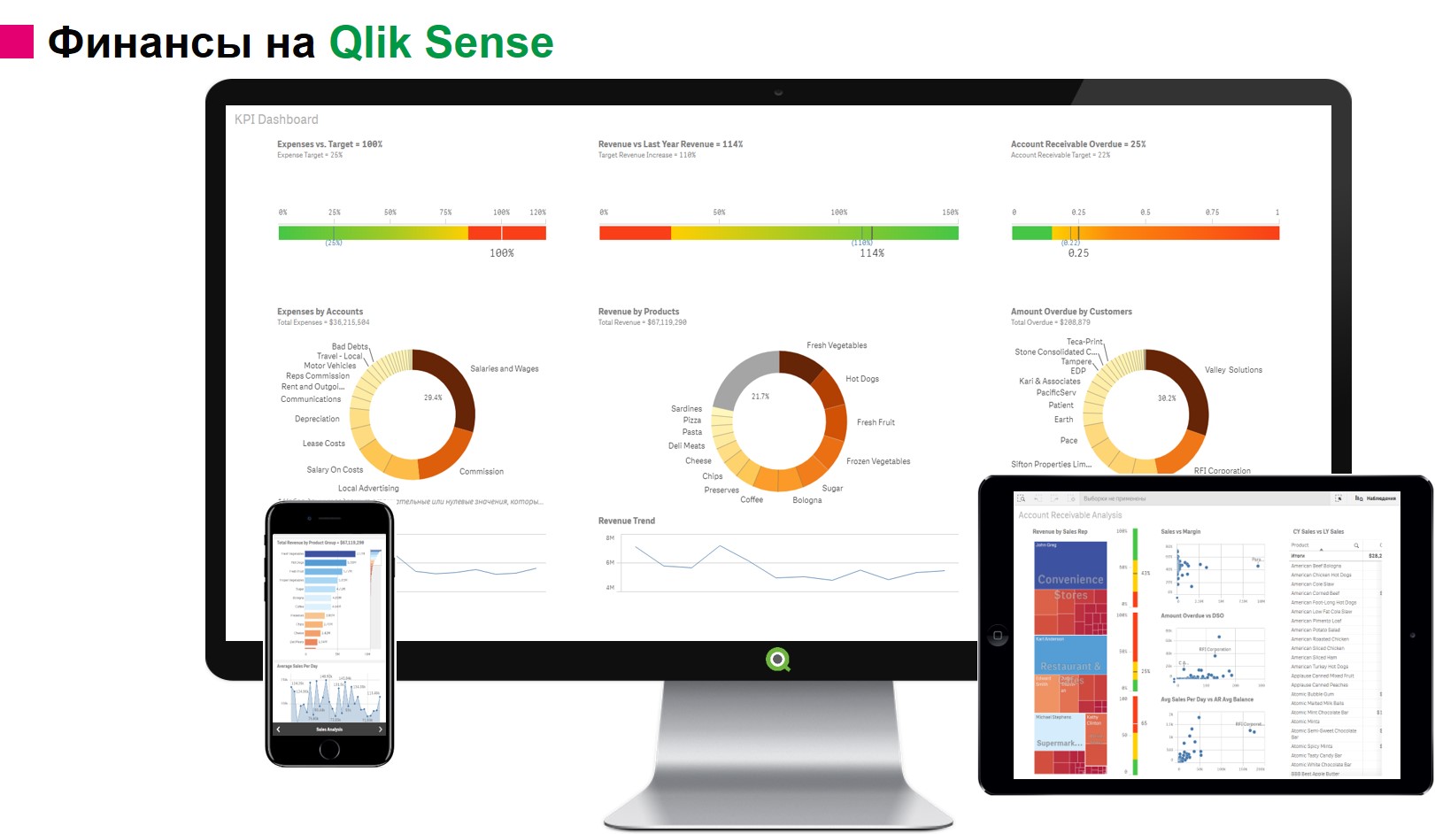 Qlik Sense бизнес аналитика - Самара