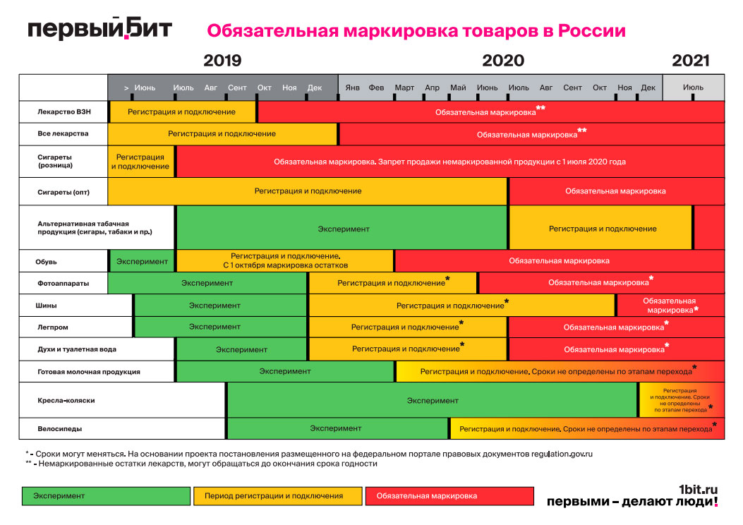 Тип кода маркировки 1с