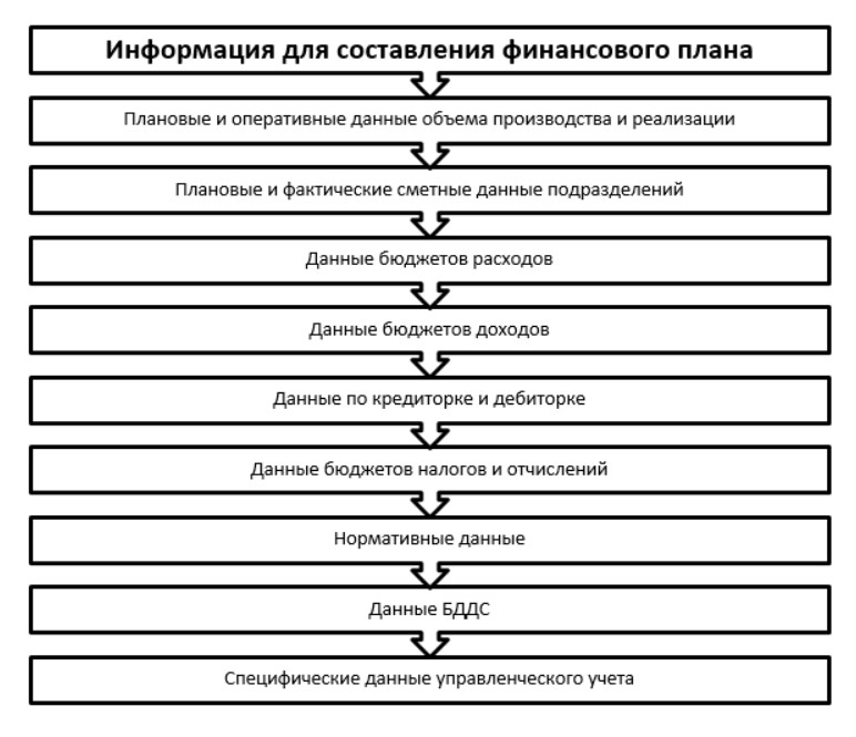 Финансовый план предприятия реферат