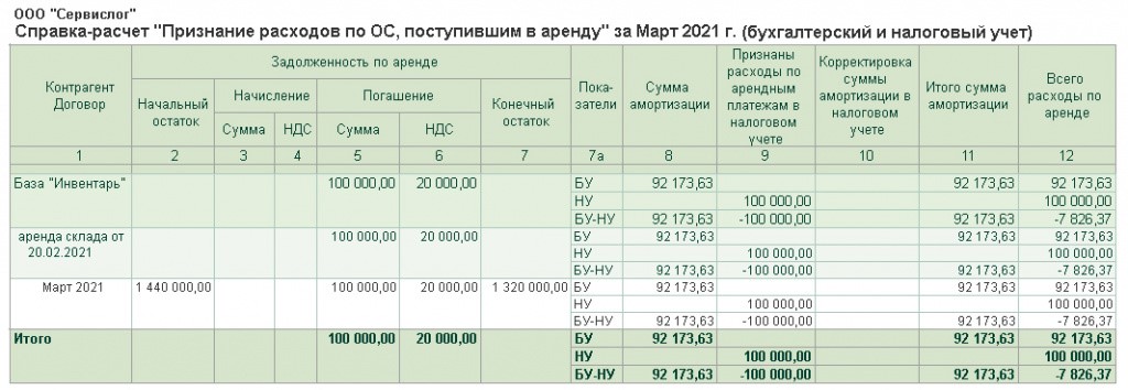 Справка расчет переменной части арендной платы магнит образец заполнения