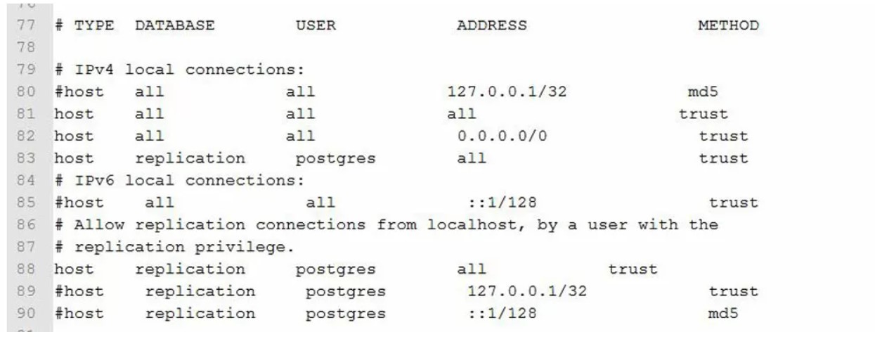 Hba conf postgres. Pg_hba.conf. pg_hba.conf default.