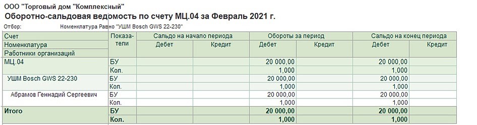 91.02 счет бухгалтерского. 68 Счет оборотно сальдовая ведомость. Оборотно-сальдовая ведомость по счету 68. 68 Счет для оборотно сальдовой ведомости по счетам. Оборотно-сальдовая ведомость по счету 68 пример.