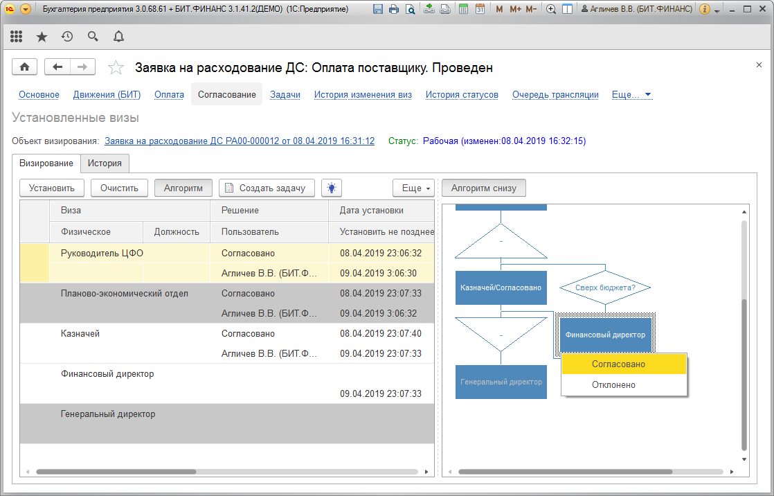 Схема процесса управленческого учёта. Бит финанс что это. Бит финанс что это. Бит финанс что это. Бит финанс что это.