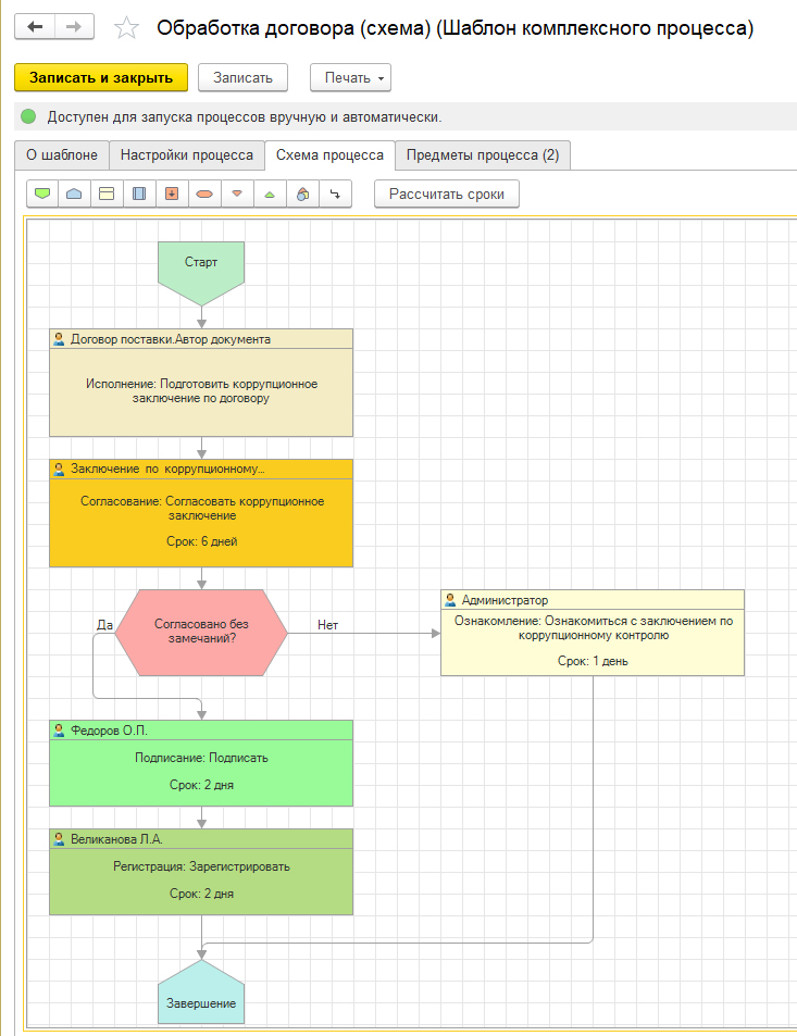 Бизнес процесс заключение договора. 1с документооборот схема бизнес процесса.