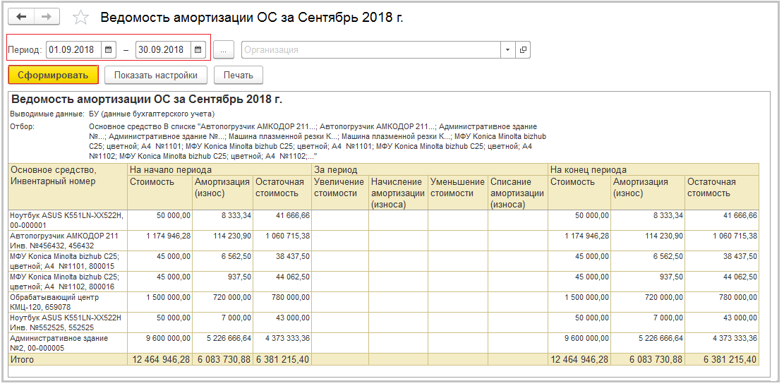 Как закрыть 01 и 02 счет при полной амортизации в 1с 8