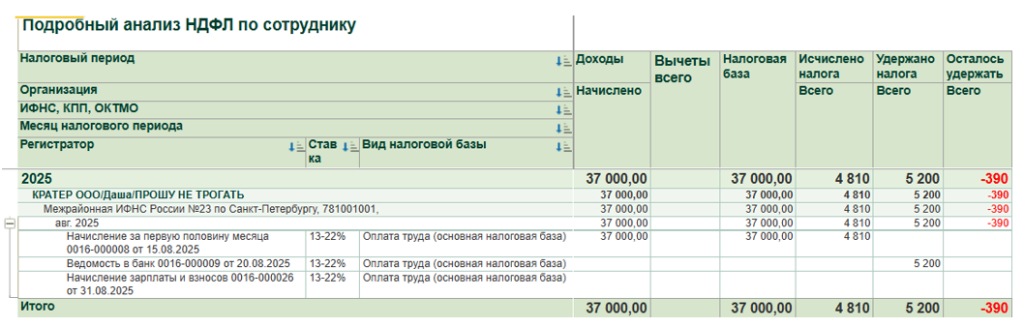 avans-bolshe-zarplaty-za-mesyats5.png